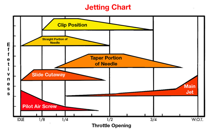 jet-chart